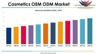 Cosmetics OEM ODM Market