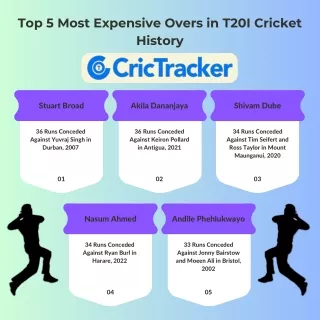 Top 5 Most Expensive Overs in T20I Cricket History