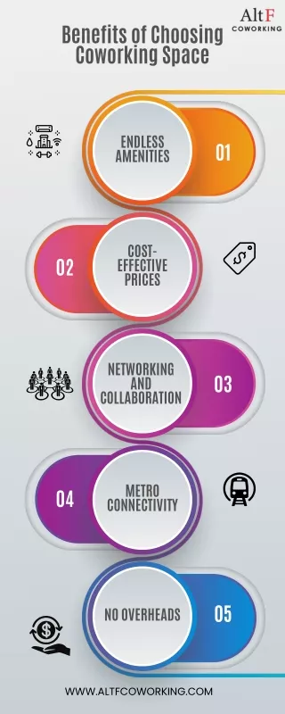 Colorful Gradient Five Step Writing Process Infographic