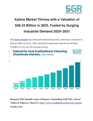 Xylene Market Hits $48.34 Billion in 2022, Riding the Wave of Industrial Growth