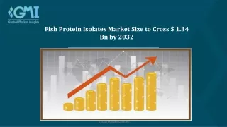 Fish Protein Isolates Market Competitive Landscape, Revenue Analysis, 2024–2032