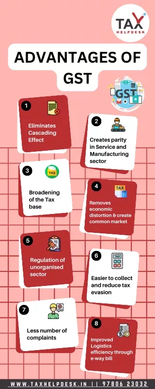 Do you need a GST Registration service?