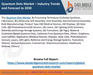 Quantum Dots Market