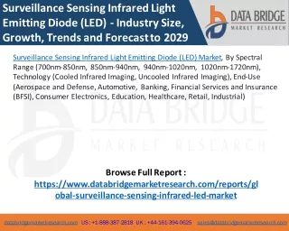 Surveillance Sensing Infrared LED Market