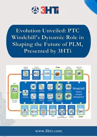 Evolution Unveiled PTC Windchill's Dynamic Role in Shaping the Future of PLM, Presented by 3HTi