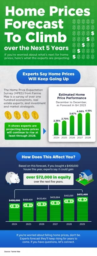 Home Prices Forecast To Climb over the Next 5 Years