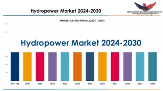 Hydropower Market