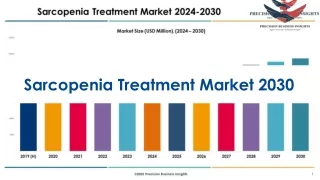 Sarcopenia Treatment Market