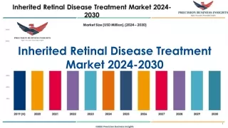 Inherited Retinal Disease Treatment Market