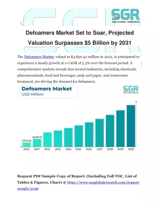 Defoamers Market Set to Soar, Projected Valuation Surpasses $5 Billion by 2031