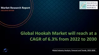 Hookah Market will reach at a CAGR of 6.3% from 2022 to 2030