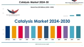 Catalysis Market