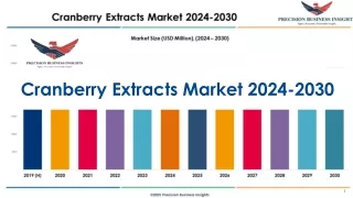 Cranberry Extracts Market