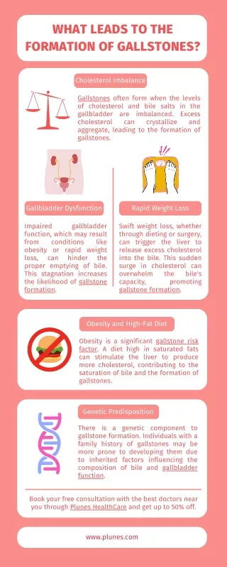 What Leads to the Formation of Gallstones?