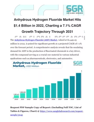 Anhydrous Hydrogen Fluoride Market Hits $1.4 Billion in 2022, Charting a 7.1% CA