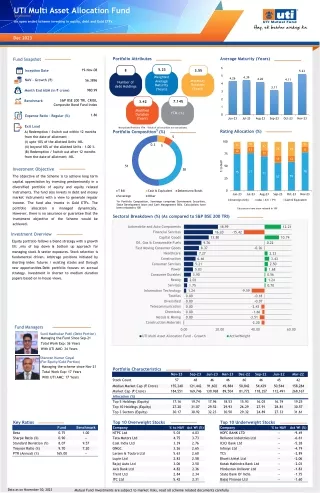 UTI Multi Asset Allocation Fund (Formerly UTI Multi Asset Fund)