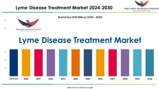 Lyme Disease Treatment Market