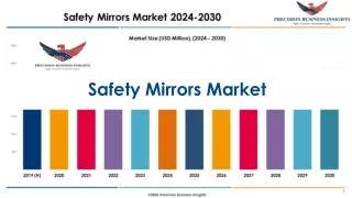 Safety Mirrors Market