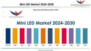 Mini LED Market