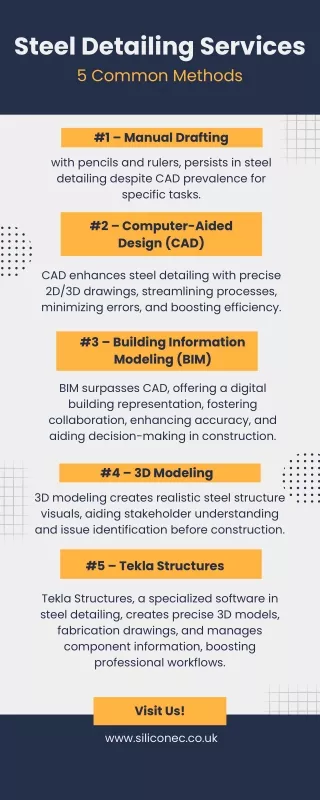 Steel Detailing Services 5 Common Methods