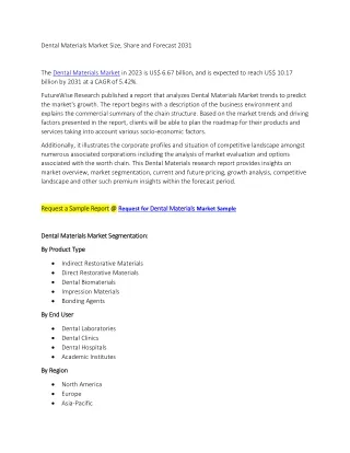 Dental Materials Market