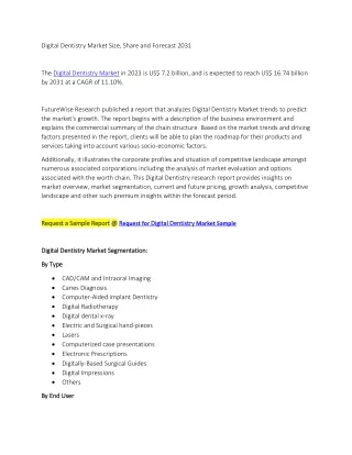 Digital Dentistry Market