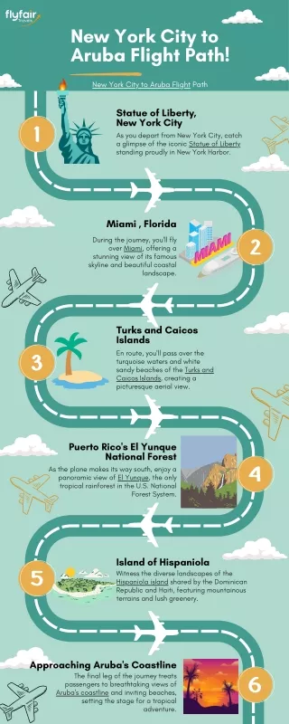 New York City to Aruba Flight Path Details