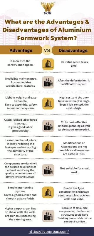 What are the Advantages & Disadvantages of Aluminium Formwork System