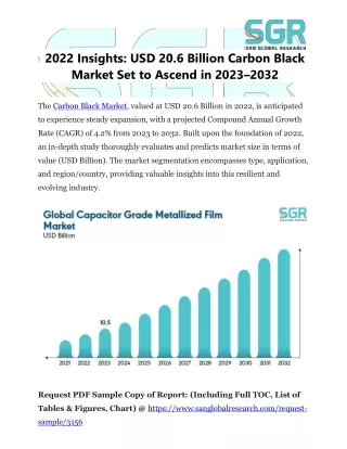 2022 Insights: USD 20.6 Billion Carbon Black Market Set to Ascend in 2023-2032