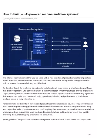 How to build an AI-powered recommendation system