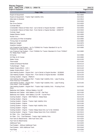 Massey Ferguson 5425 TRACTOR (TIER 3) Service Parts Catalogue Manual (Part Number  3906176)