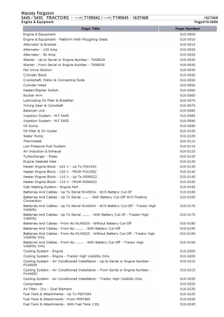 Massey Ferguson 5445 TRACTOR (-- T190042  --- T190045) Service Parts Catalogue Manual (Part Number  1637468)