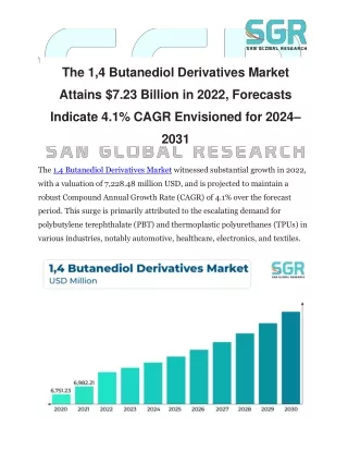 1,4 Butanediol Derivatives Market 3