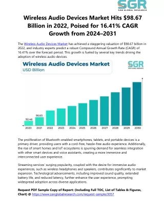 Wireless Audio Devices Market