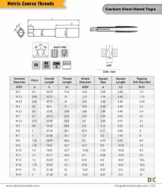 Carbon Steel Hand Taps