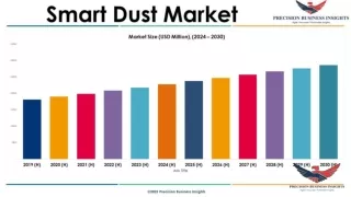 Smart Dust Market Size, Share, Growth Analysis 2024-2030