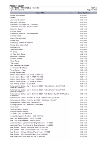 Massey Ferguson 6470 TRACTORS Service Parts Catalogue Manual (Part Number  1637455)