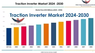 Traction Inverter Market