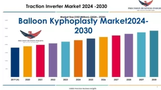 Balloon Kyphoplasty Market