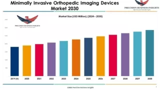 Minimally Invasive Orthopedic Imaging Devices Market