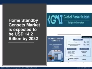 Home Standby Gensets Market Growth Outlook with Industry Review & Forecasts 2024