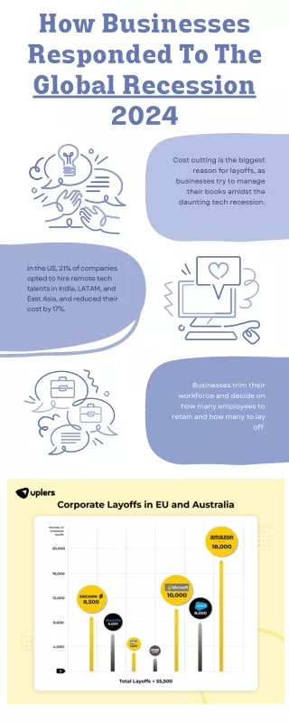 How Businesses Responded To The Global Recession 2024