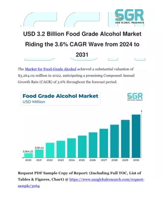 USD 3.2 Billion Food Grade Alcohol Market Riding the 3.6% CAGR Wave from 2024 to