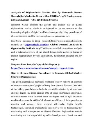 Digiceuticals Market