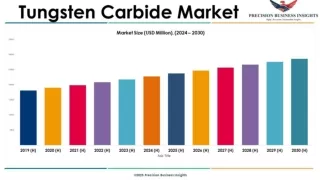 Tungsten Carbide Market Size, Share, Growth Analysis 2024-2030