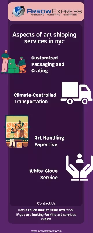 Aspects of art shipping services in Nyc