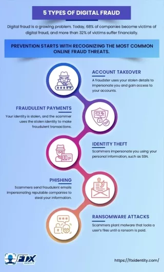 5 Types of Digital Fraud