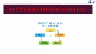 F1 Visa Consultants in Hyderabad