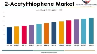 2-Acetylthiophene Market