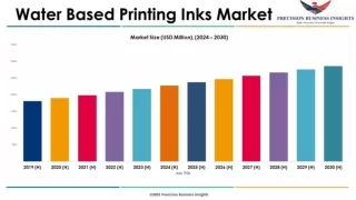 Water Based Printing Inks Market Size, Predicting Share and Scope for 2024-2030